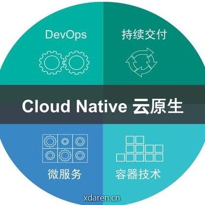 云原生实践者