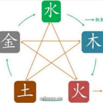 每日五行穿衣