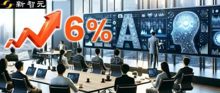 GenAI投入初现回报,谷歌全球调查:86%的企业实现6%的收入增长