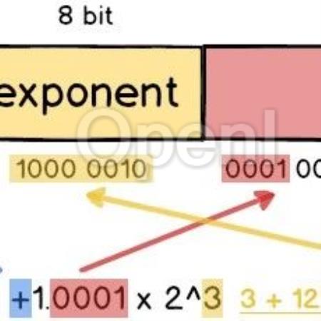 大模型量化技术原理:FP8