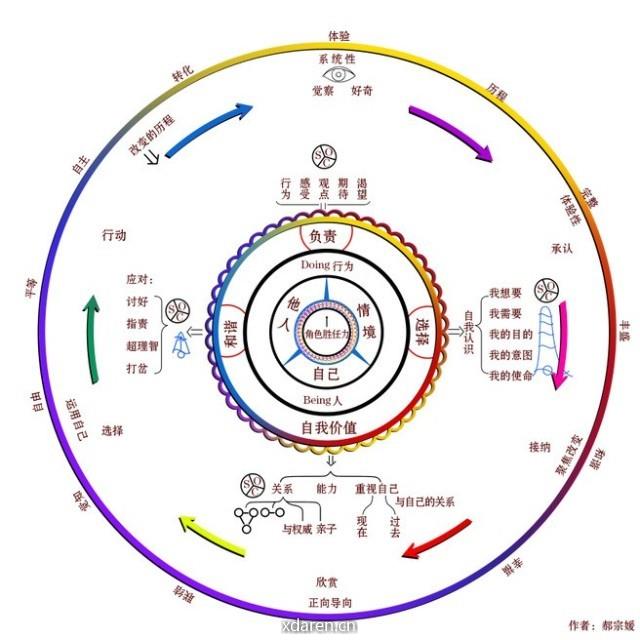 提升角色胜任力在线教育
