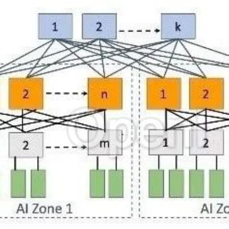 LLaMA 3 背后的大规模 GPU 集群 RoCE 网络建设