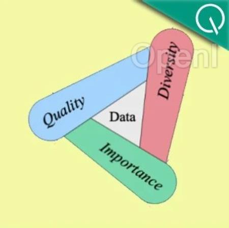 大模型指令调优数据集万字评测!腾讯上交大联合出品