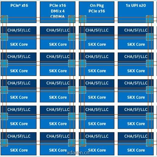 微架构与高性能计算杂谈