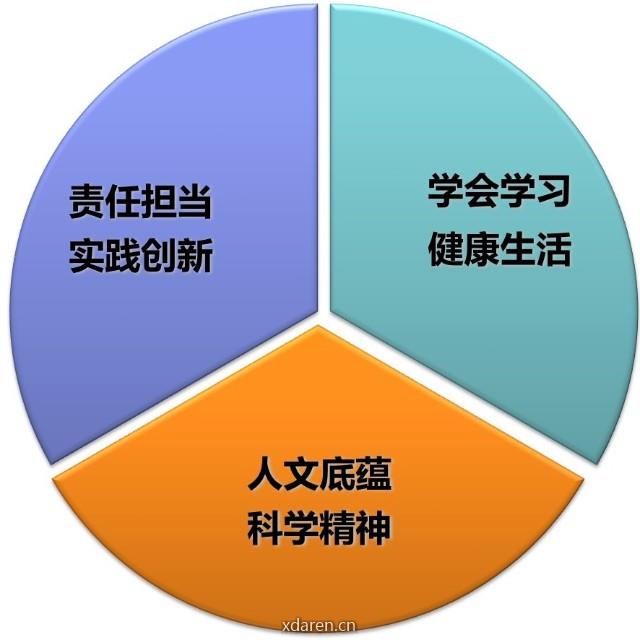 左璜的核心素养研究室