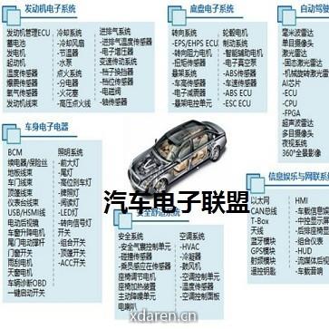 汽车电子联盟