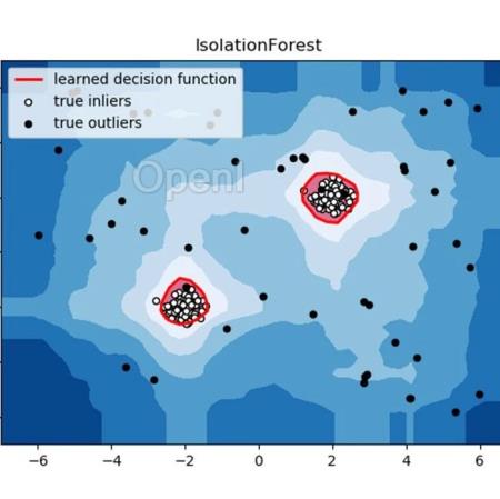 一文读懂孤立森林