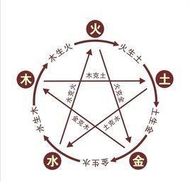 启源讲坛