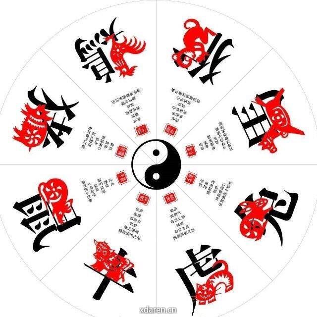 十二生肖今日运势