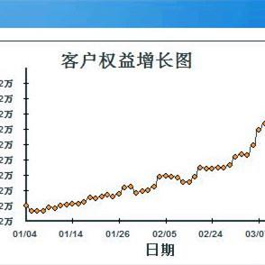 全息交易对冲基金