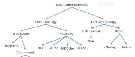 Meta、BAT、字节、零一万物万卡集群构建汇总