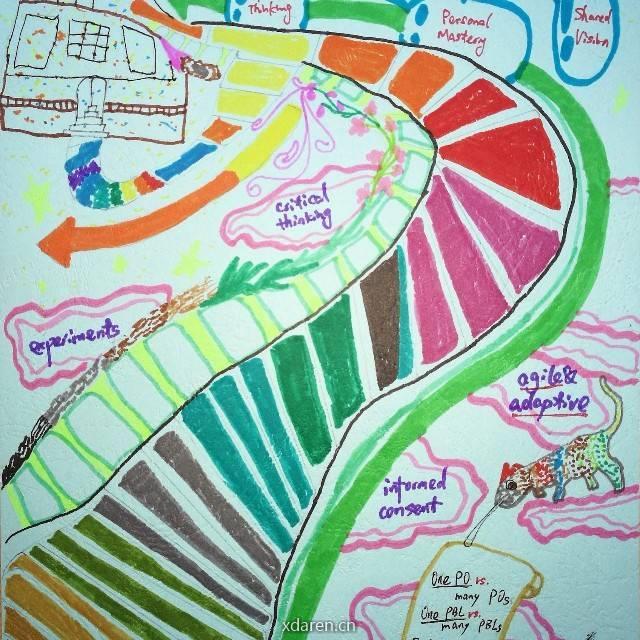 从LeSS到学习型组织