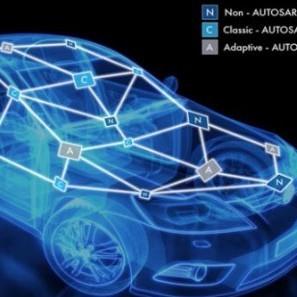 汽车电子嵌入式