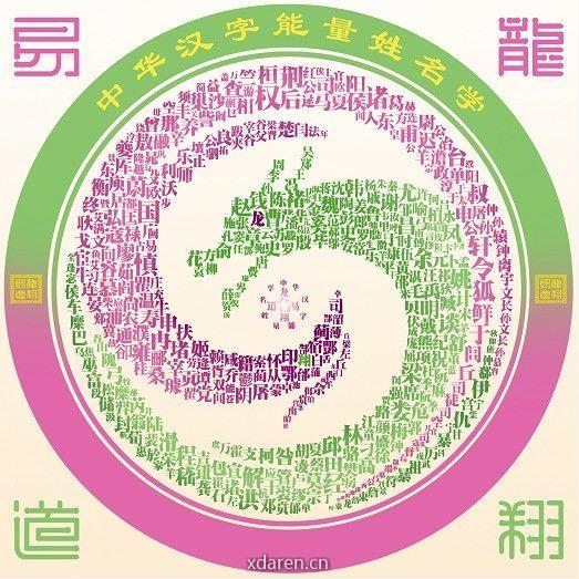 易经改运姓名学