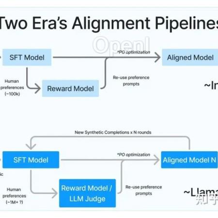 关于post-training和一些思考