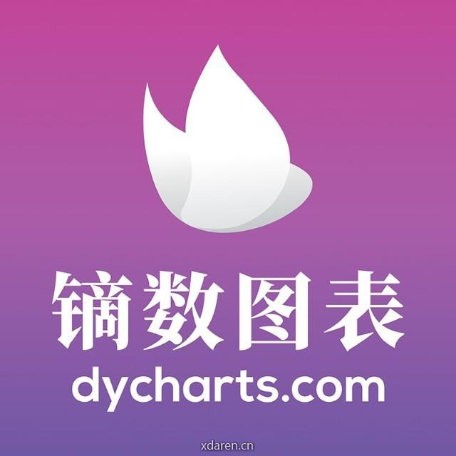 镝数图表Dycharts