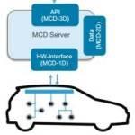 汽车ECU网络诊断技术