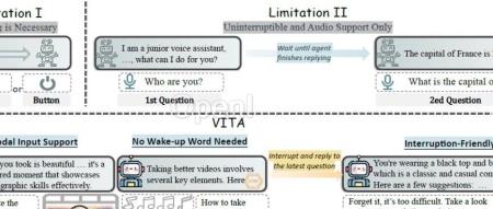 腾讯版GPT-4o开源平替方案：VITA
