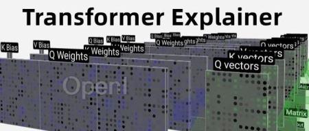 黑匣子被打开了！能玩的Transformer可视化解释工具，本地运行GPT-2、还可实时推理