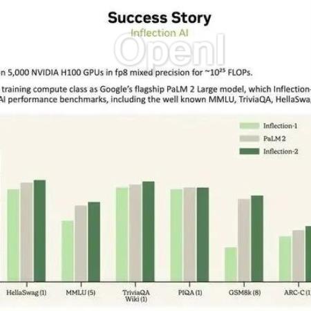 FP8 低精度训练:Transformer Engine 简析