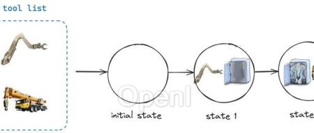 对吴恩达 workflow 概念产品化的思考