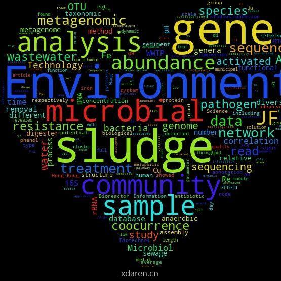 西湖环境微生物组