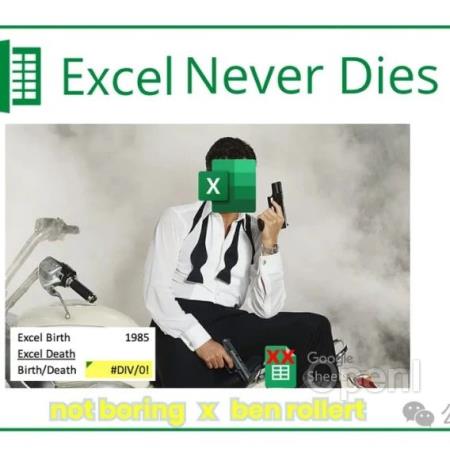 红杉资本：ChatGPT 就是新的 Excel，将催生 3000 亿美元市场！