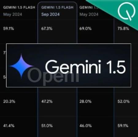 谷歌Gemini数学反超o1预览版！成本仅1/10、无需额外思考时间，旧范式还没有死