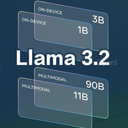 Meta首款多模态Llama 3.2开源!1B羊驼宝宝,跑在手机上了
