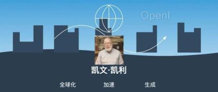 凯文·凯利:100年后AI涌现的三大趋势