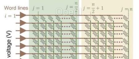 昂贵LLM的救星?Nature新研究提出新型忆阻器,比Haswell CPU高效460倍