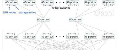 DeepSeek 万卡集群及软硬件协同设计框架Fire-Flyer AI-HPC