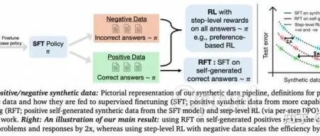 OpenAI o1 self-play RL 技术路线推演
