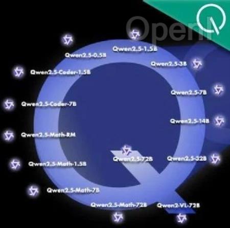 Qwen2.5登上全球开源王座！72B模型击败LIama3 405B，轻松胜过GPT-4o-mini