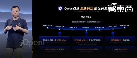 全球开源大模型新王!阿里Qwen2.5来了,性能跨量级超Llama3.1