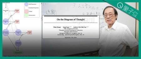姚期智院士大模型新研究:思维图DoT,用数学理论确保AI逻辑一致性