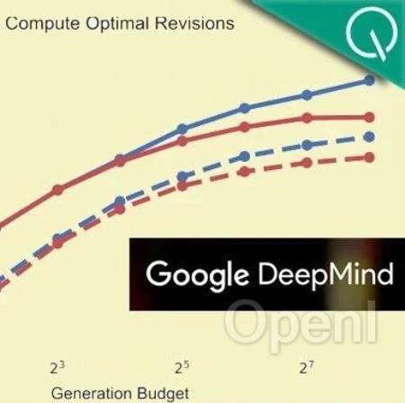 小模型越级挑战14倍参数大模型,谷歌开启Test-Time端新的Scaling Law