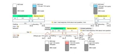 LLM 推理框架之上:10 种常见 LLM 推理系统总结