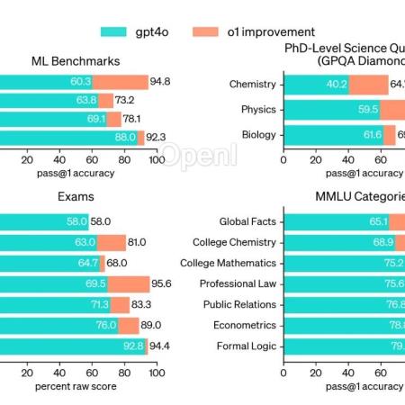 北大对齐团队最新解读:OpenAI o1开启「后训练」时代强化学习新范式
