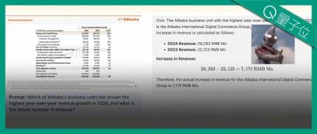 新SOTA来了:国产9B模型多项得分超4o-mini,中国出海电商已经用上了