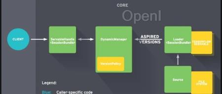 【万字长文】模型推理服务工具综述