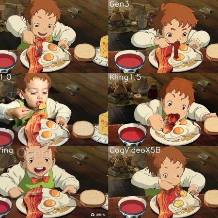 实测13个类Sora视频生成模型,8000多个案例,一次看个够