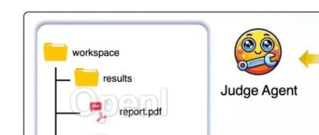 卷起来!让智能体评估智能体,Meta发布Agent-as-a-Judge