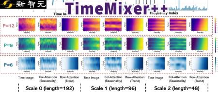 超越Transformer,全面升级!MIT等华人团队发布通用时序TimeMixer++架构,8项任务全面领先