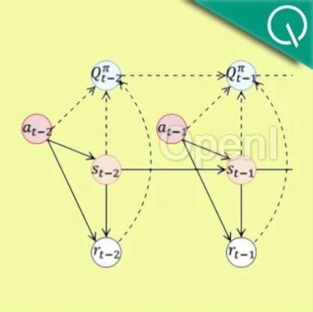 率先突破大规模多类数据损坏问题！中科大离线强化学习新方式入选NeurIPS 2024