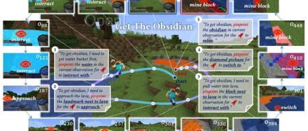 导航、采矿、建造,北大这个新智能体把《我的世界》玩透了