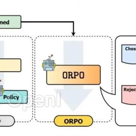 2024年大模型Alignment偏好优化技术:从PPO, SPO到MCTS-DPO