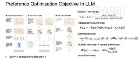 万字长文梳理LLM+RL(HF)的脉络