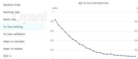 训练视觉语言模型VLM的经验
