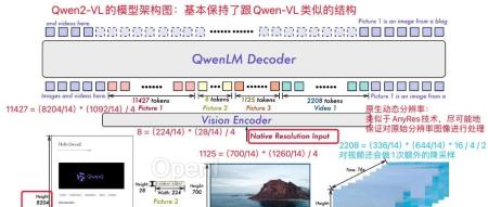 多模态大模型: 盘点&Highlights part2——Qwen-VL系列